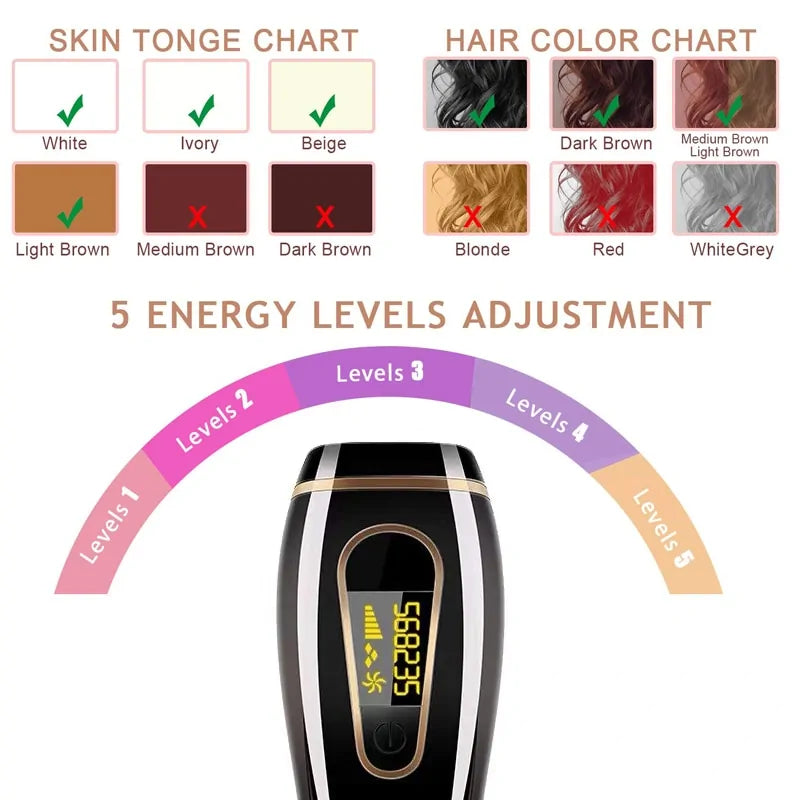 #1 IPL Hair Removal Device